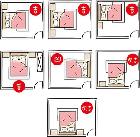 風水 床對廁所|【臥室風水】床頭朝向的10大禁忌，睡出好運氣的秘。